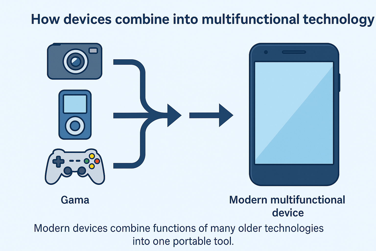 Multifunctional_devices